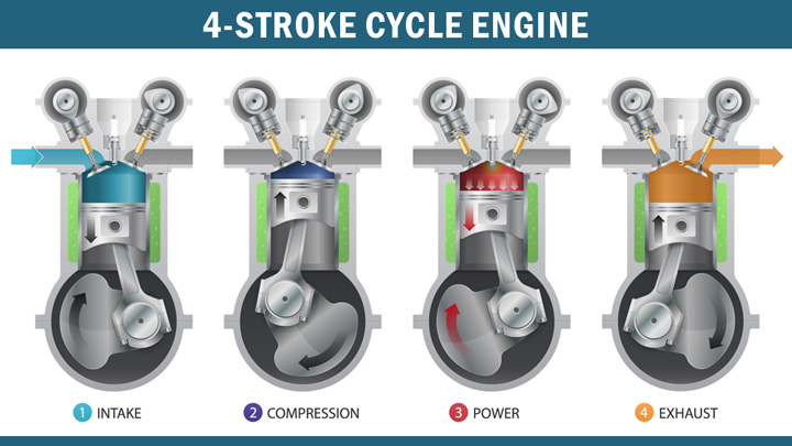 4 stroke cycle engine