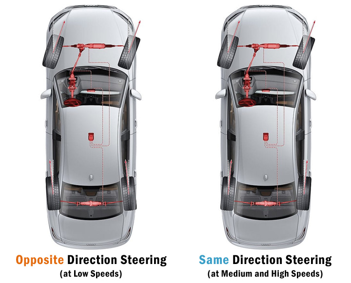 four wheel steering advantages