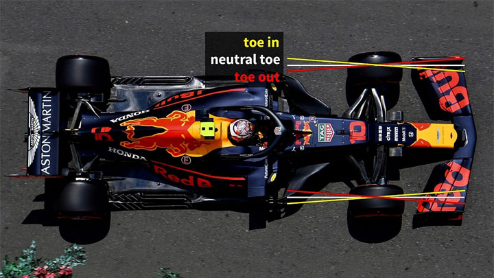 toe-in vs toe-out effects