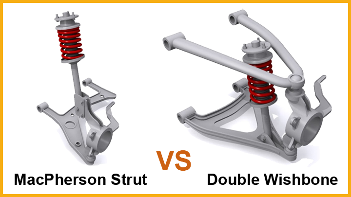 MacPherson strut vs double wishbone