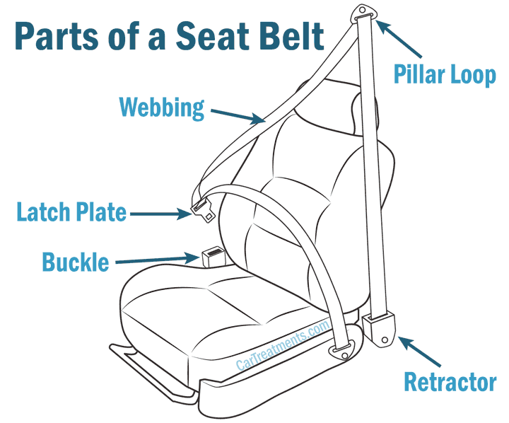 parts of a seat belt