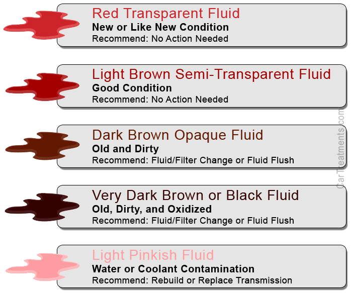 transmission fluid color chart